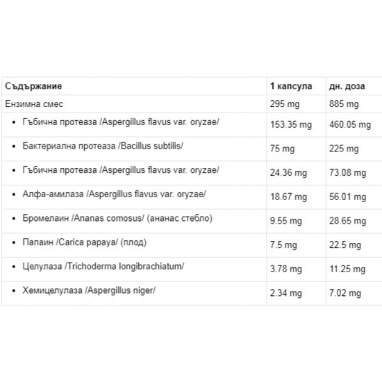 РЕЛИЙФЗАЙМ (ЕНЗИМНА ФОРМУЛА) 295мг 45 раст. капсули НАТУРАЛ ФАКТОРС | RELIEFZYME (ENZYME FORMULA) 295mg 45 veg. caps. NATURAL FACTORS 