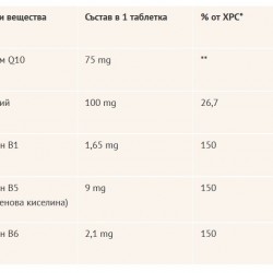 КОЕНЗИМ Q10 + Магнезий + Б-Компекс ЕКСТРА х 30 капсули ДОПЕЛХЕРЦ | COENZYME Q10 + MAGNESIUM EXTRA 30s caps DOPPELHERZ 