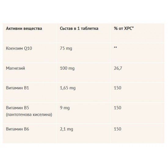 КОЕНЗИМ Q10 + Магнезий + Б-Компекс ЕКСТРА х 30 капсули ДОПЕЛХЕРЦ | COENZYME Q10 + MAGNESIUM EXTRA 30s caps DOPPELHERZ 