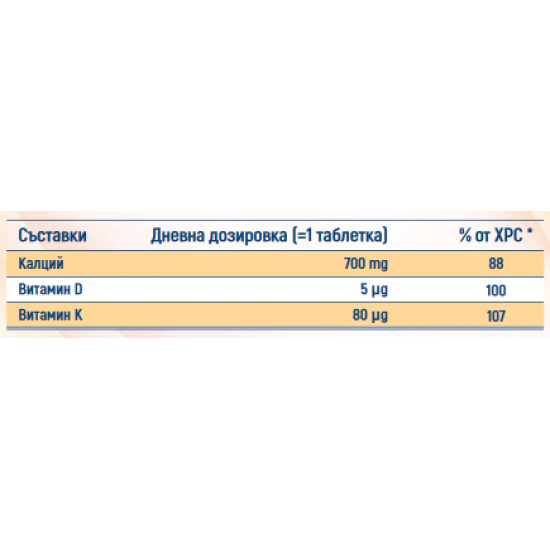 КАЛЦИЙ 700 + Витамин Д3 + Витамин К х 30 таблетки ДОПЕЛХЕРЦ АКТИВ | CALCIUM 700 + VITAMIN D3 + K 30s tablets DOPPELHERZ AKTIV