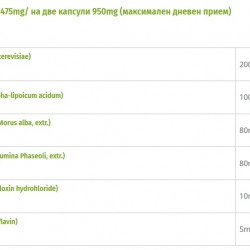 ГЛИКОРАВНИН 425мг. капсули 30бр. МИРТА МЕДИКУС | GLIKORAVNIN 425mg capsules 30s MIRTA MEDICUS