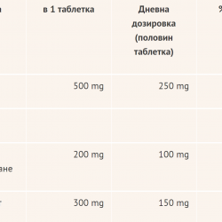 МАГНЕЗИЙ 500 х 30 таблетки ДОПЕЛХЕРЦ АКТИВ | MAGNESIUM 500 30 tabs DOPPELHERZ