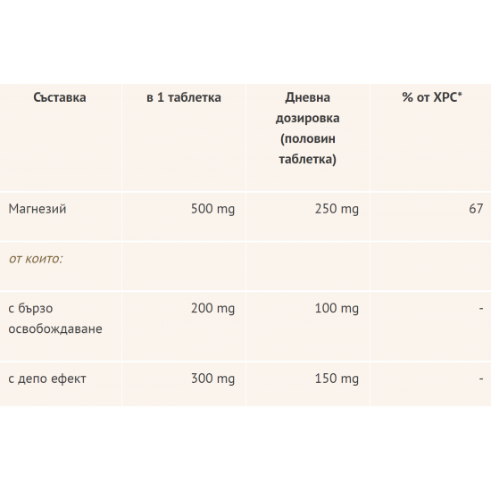 МАГНЕЗИЙ 500 х 30 таблетки ДОПЕЛХЕРЦ АКТИВ | MAGNESIUM 500 30 tabs DOPPELHERZ