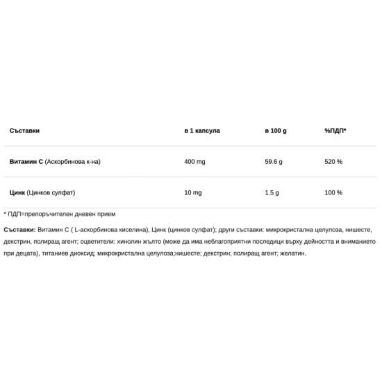 АБОЦЕЛУКС ВИТАМИН С + ЦИНК 30 капсули АБОФАРМА | ABOCELUX VITAMIN C+ ZINC 30 caps ABOPHARMA