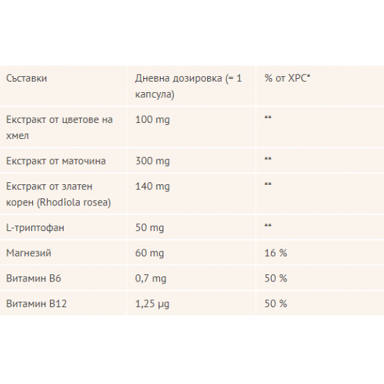 СПОКОЕН ДЕН х 20 капсули ДОПЕЛХЕРЦ АКТИВ | CALM DAY 20 capsules DOPPELHERZ