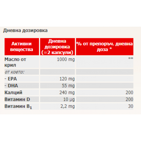 АНТАРКТИЧЕСКИ КРИЛ х 60 капсули ДОПЕЛХЕРЦ СИСТЕМ | ANTARKTIS KRILL 60 capsules DOPPELHERZ