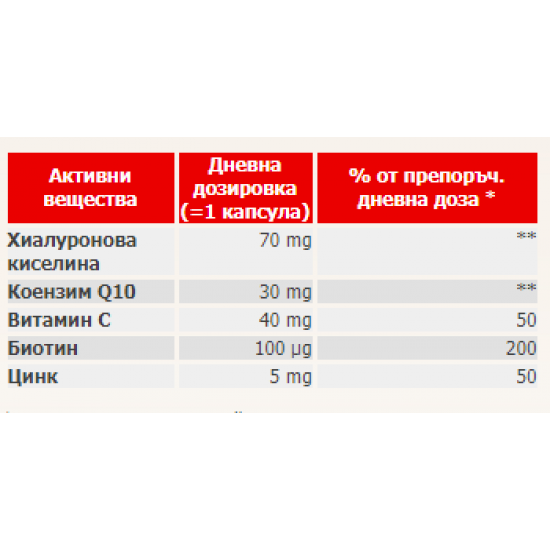 ХИАЛУРОН 30 капсули ДОПЕЛХЕРЦ СИСТЕМ | HYALURON 30 caps DOPPELHERZ SYSTEM