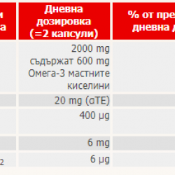 ОМЕГА 3 + Фолиева киселина + Витамин Б6 + Витамин Б12 х 60 капсули ДОПЕЛХЕРЦ АКТИВ | OMEGA-3 + FOLIC ACID + Vitamin B6 + Vitamin B12 60 capsules DOPPELHERZ 