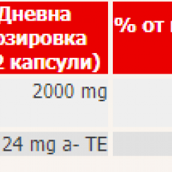 ОМЕГА 3 + ВИТАМИН Е х 60 капсули ДОПЕЛХЕРЦ АКТИВ | OMEGA-3 + VITAMIN E 60 capsules DOPPELHERZ 