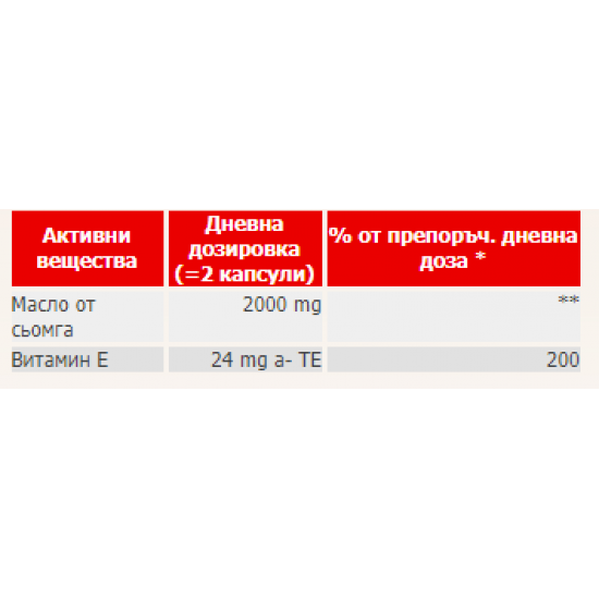 ОМЕГА 3 + ВИТАМИН Е х 60 капсули ДОПЕЛХЕРЦ АКТИВ | OMEGA-3 + VITAMIN E 60 capsules DOPPELHERZ 