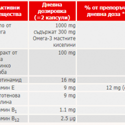 ДОПЕЛХЕРЦ АКТИВ ГИНКО БИЛОБА + ОМЕГА 3 х 60 капсули | GINKO BILOBA + OMEGA-3 60 capsules DOPPELHERZ