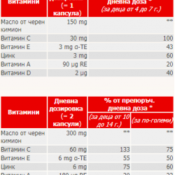 ИМУНО за ДЕЦА 30 капсули ДОПЕЛХЕРЦ АКТИВ | IMUNO for KIDS 30 capsules DOPPELHERZ 