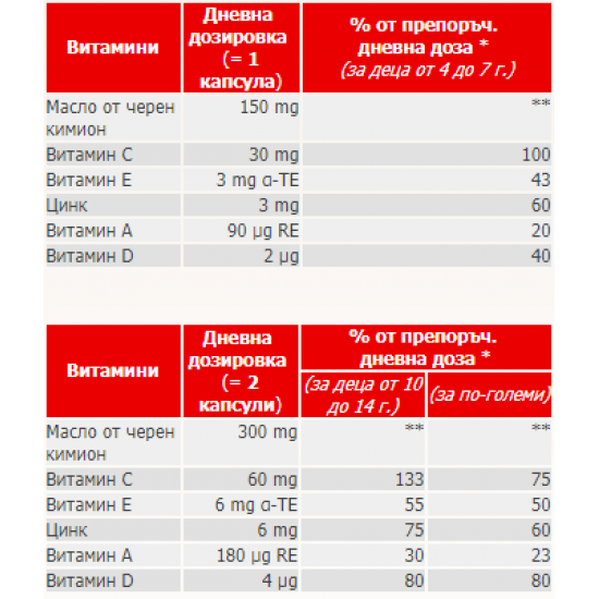 ИМУНО за ДЕЦА 30 капсули ДОПЕЛХЕРЦ АКТИВ | IMUNO for KIDS 30 capsules DOPPELHERZ 