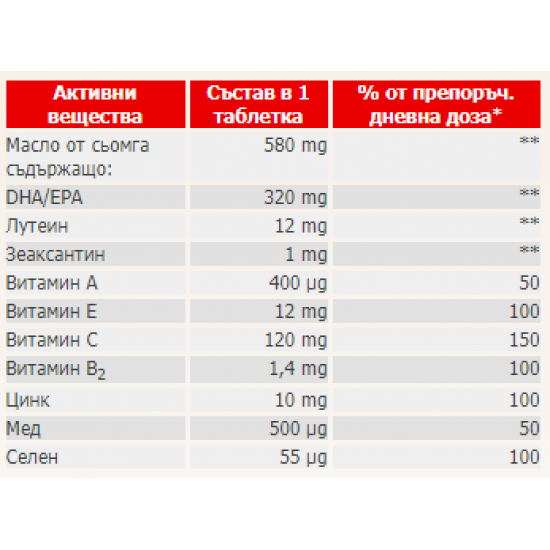 ВИТАМИНИ за ОЧИ + ОМЕГА 3 х 30 капсули ДОПЕЛХЕРЦ | VITAMINS for EYES + OMEGA-3 30 capsules DOPPELHERZ