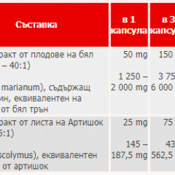 ХЕПАБАЛАНС Формула за черен дроб и жлъчка х 30 капсули ДОПЕЛХЕРЦ АКТИВ | HEPABALANCE 30 capsules DOPPELHERZ 