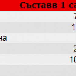 ЕНЕРДЖИ - СТАРТ + Кофеин, Таурин и Б витамини 20бр. сашета ДОПЕЛХЕРЦ | ENERGY - START + Caffeine, Taurine, B vitamins 20s sachets DOPPELHERZ