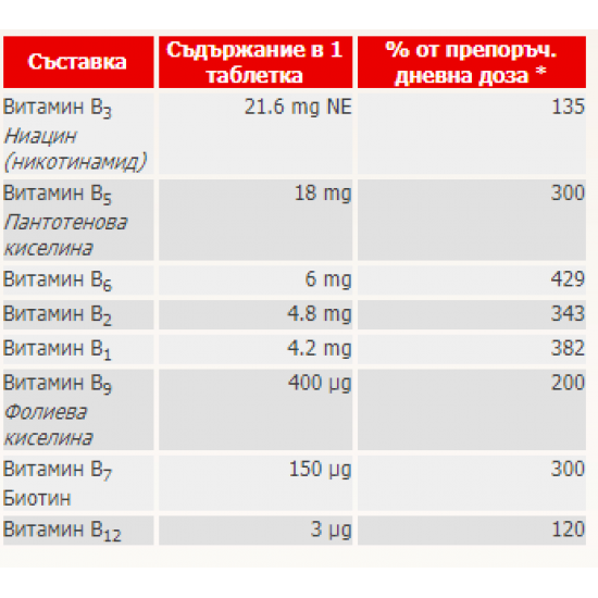 Б-КОМПЛЕКС ДЕПО 30 таблетки ДОПЕЛХЕРЦ | B-COMPLEX DEPO 30 tablets DOPPELHERZ 