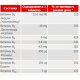 Б-КОМПЛЕКС ДЕПО 30 таблетки ДОПЕЛХЕРЦ | B-COMPLEX DEPO 30 tablets DOPPELHERZ 