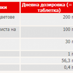 СПОКОЕН СЪН Плюс + Мелатонин + Магнезий х 20 таблетки ДОПЕЛХЕРЦ АКТИВ | CALM SLEEP Plus + Melatonin + Magnesium 20 tablets DOPPELHERZ 