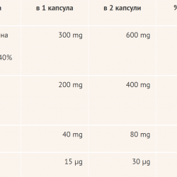 За уринарен тракт УРИБАЛАНС (червена боровинка + тиквено семе) х 30 капсули ДОПЕЛХЕРЦ | DOPPELHERZ
