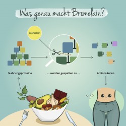 БРОМЕЛАИН x 90 капсули ВЕГАВЕРО | BROMELAIN x 90 caps VEGAVERO