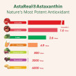 Астаксантин 12 мг x 60 софтгел капсули Дабъл Ууд | Astaxanthin Astareal 12 mg x 60 softgels caps Double Wood